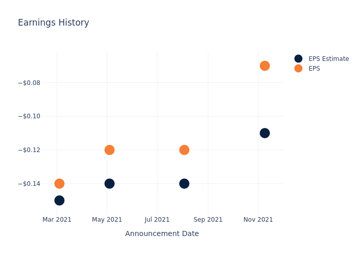 eps graph