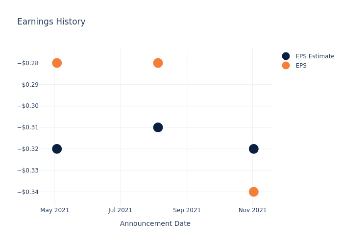 eps graph