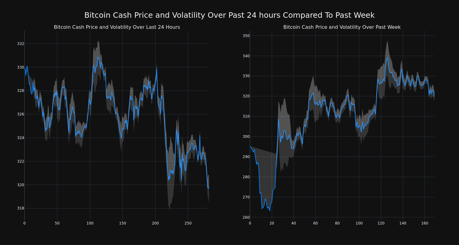 price_chart