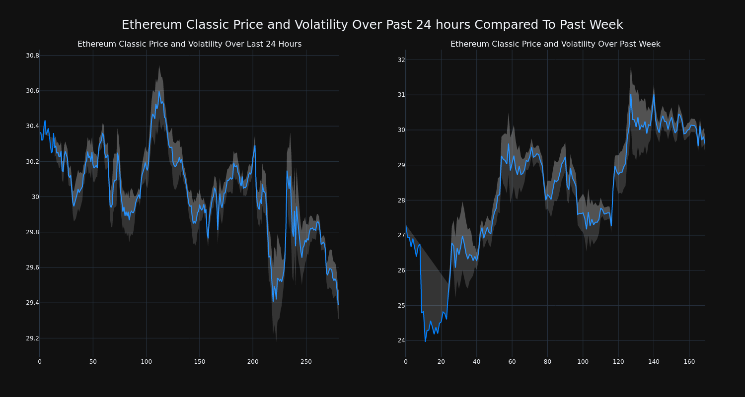 price_chart