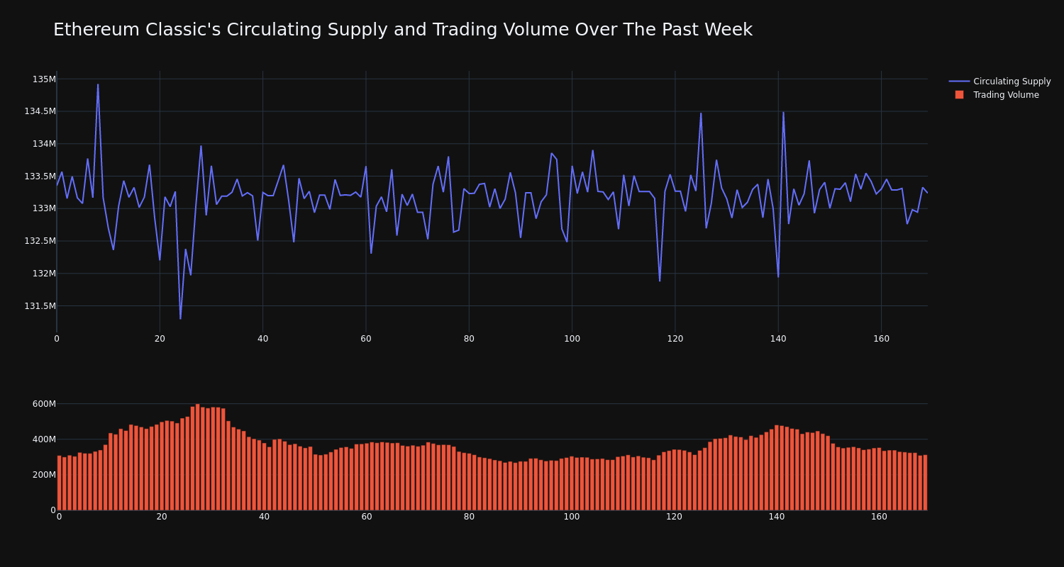 supply_and_vol