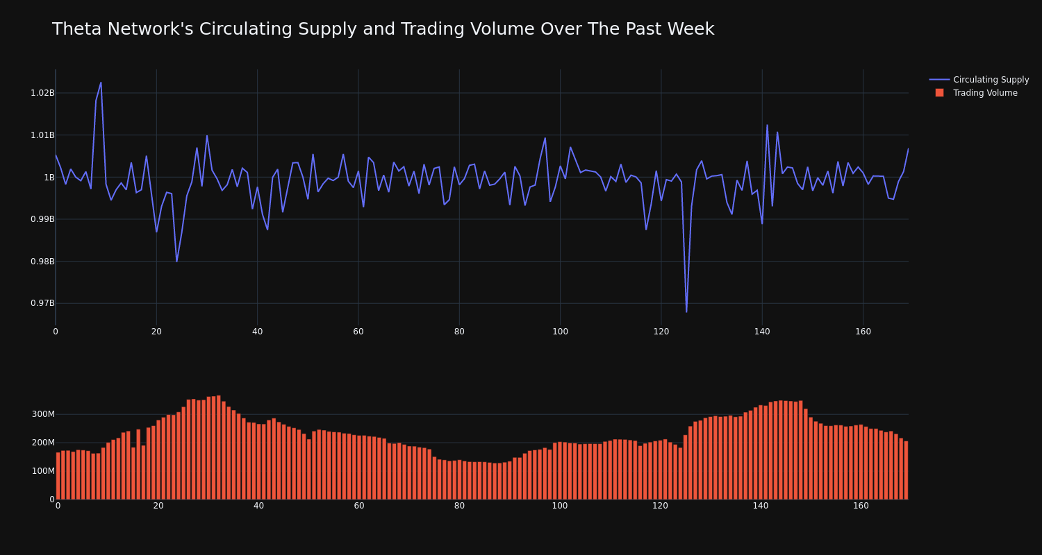 supply_and_vol