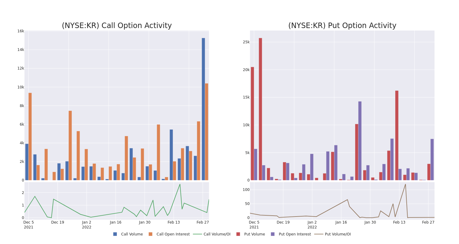 Options Call Chart