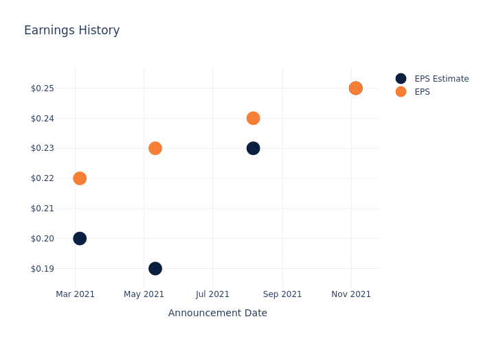 eps graph