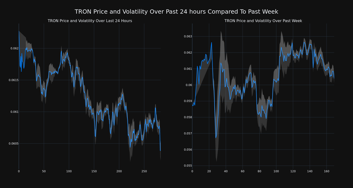 price_chart