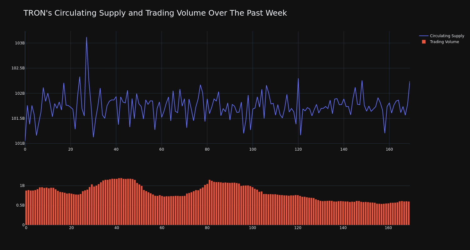 supply_and_vol