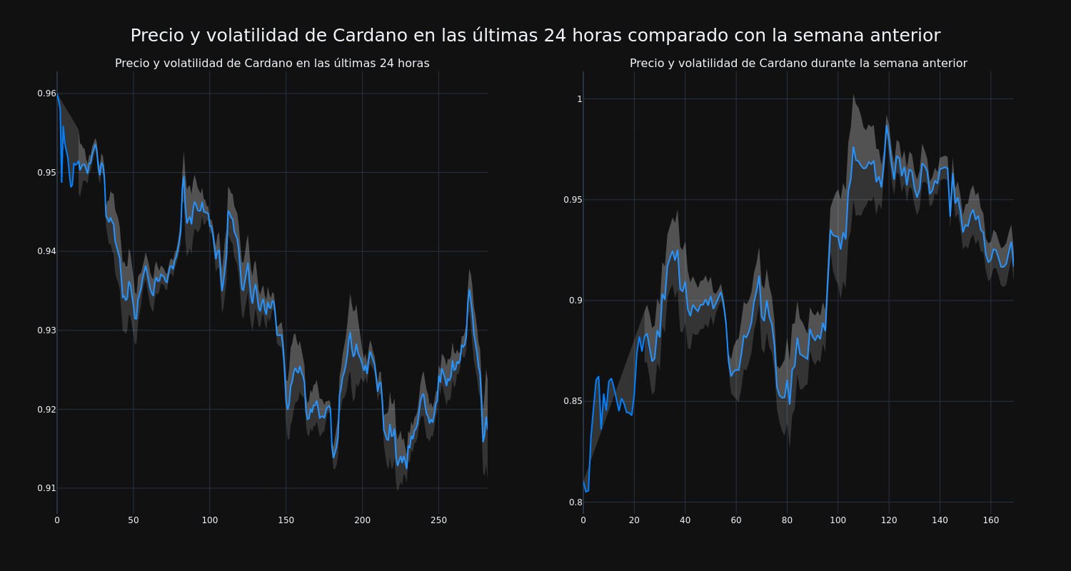 price_chart