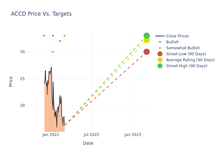 price target chart