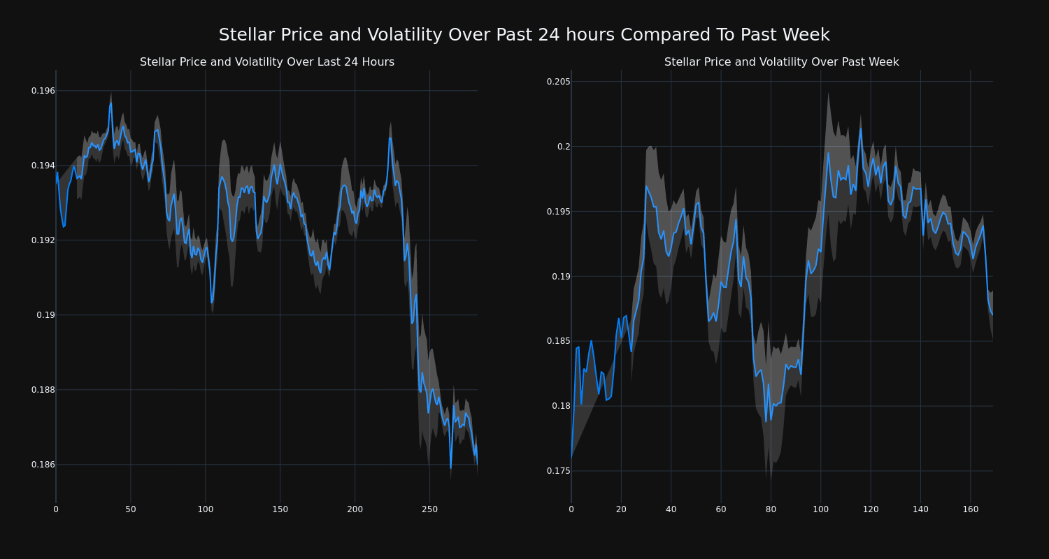 price_chart