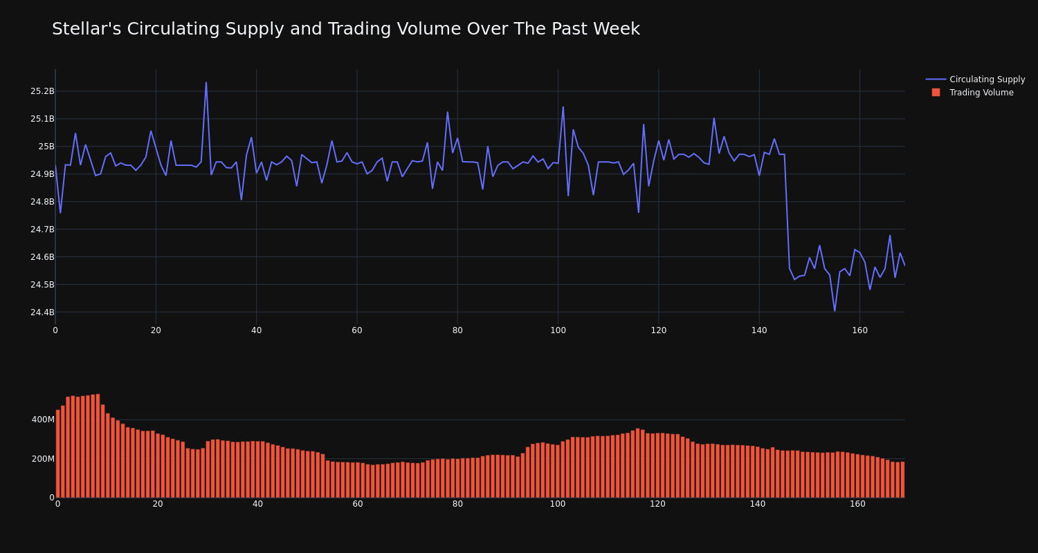 supply_and_vol