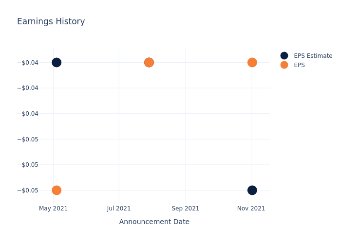 eps graph