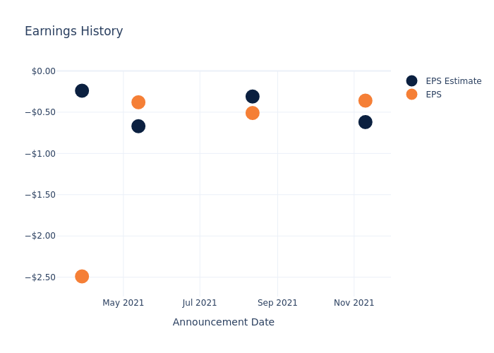 eps graph