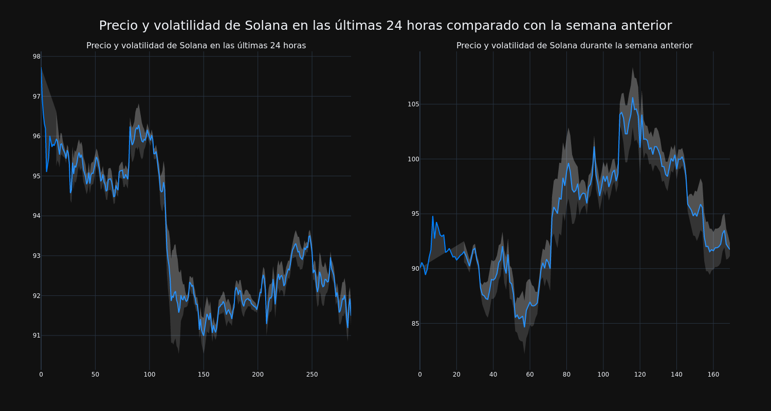 price_chart