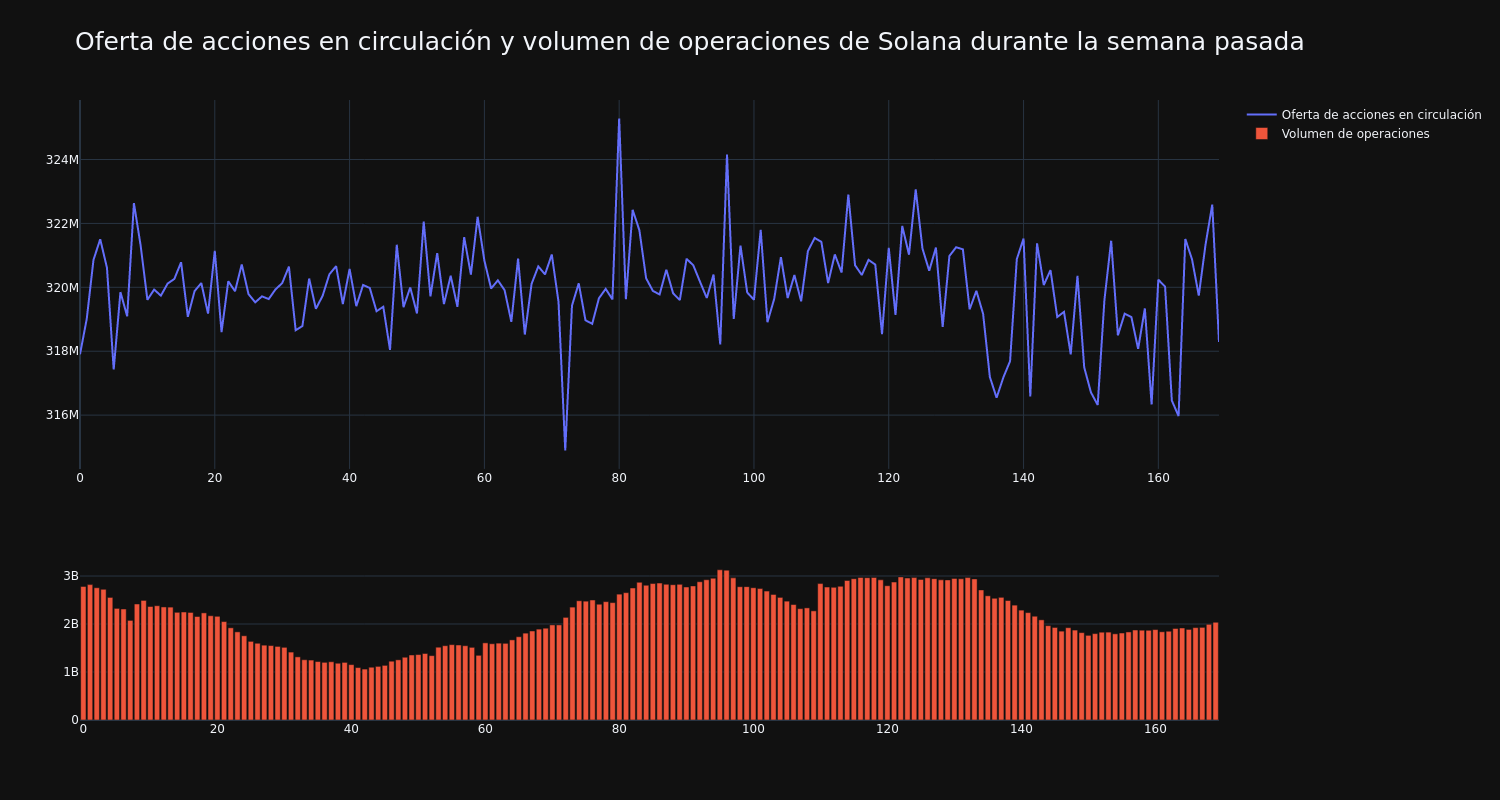 supply_and_vol