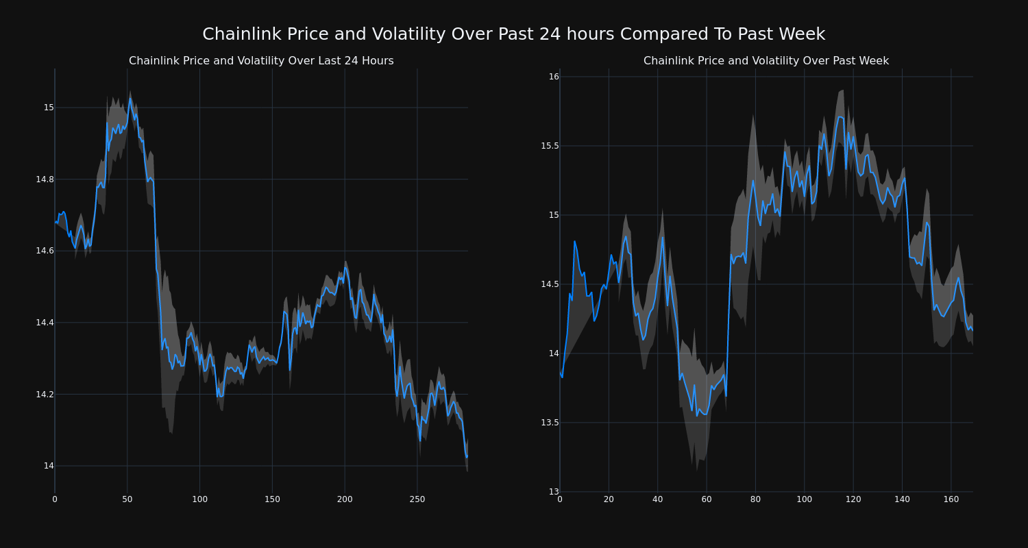 price_chart