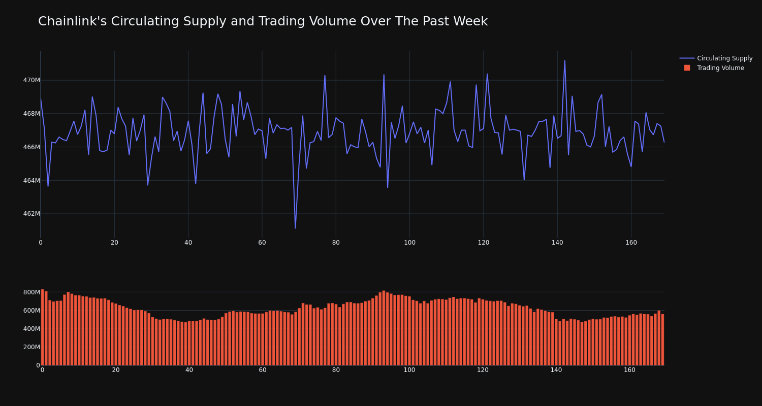 supply_and_vol