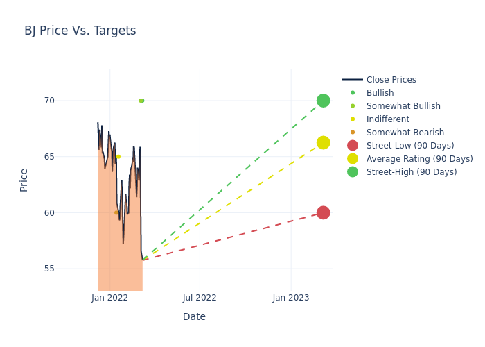 price target chart