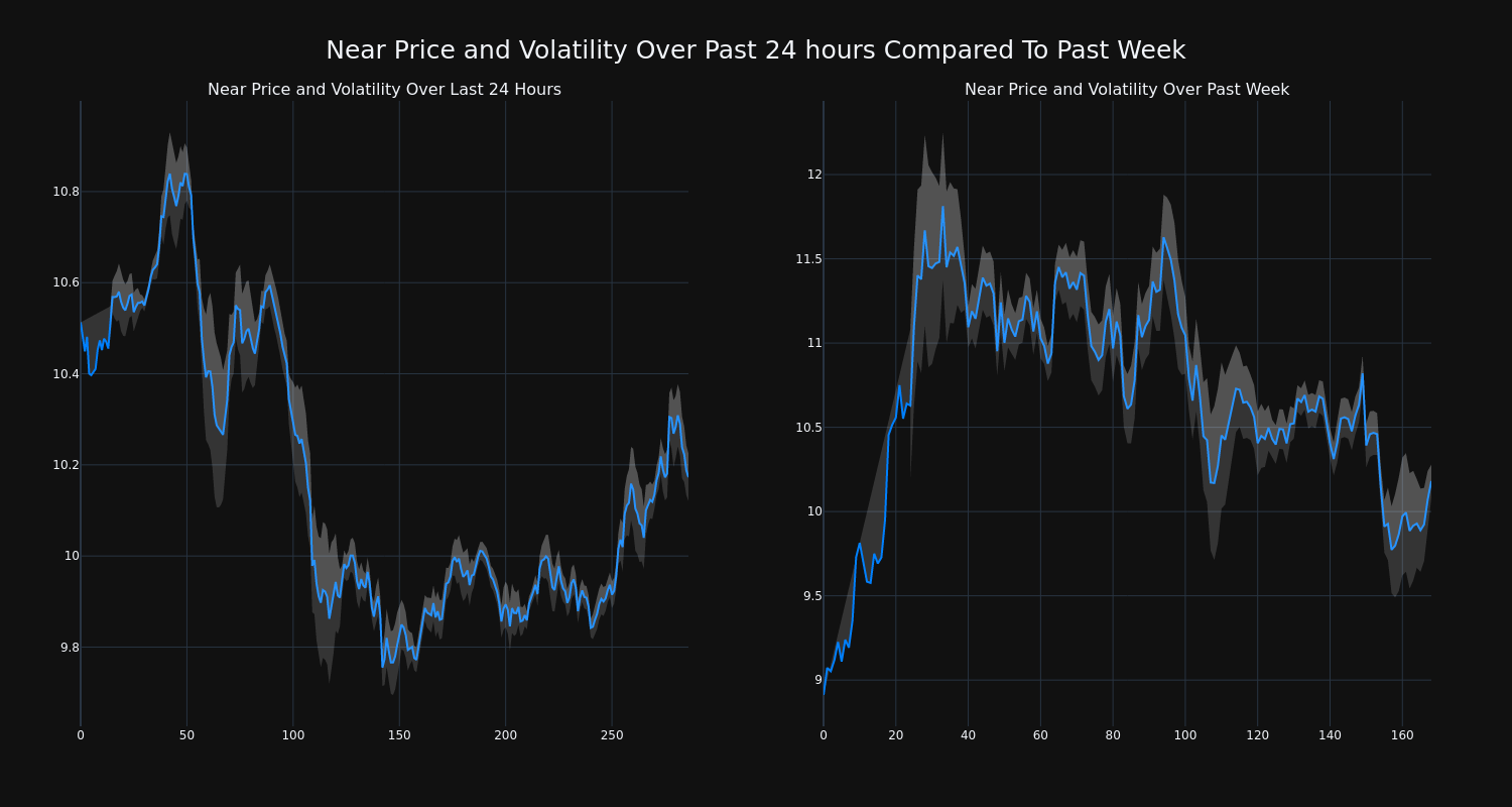 price_chart