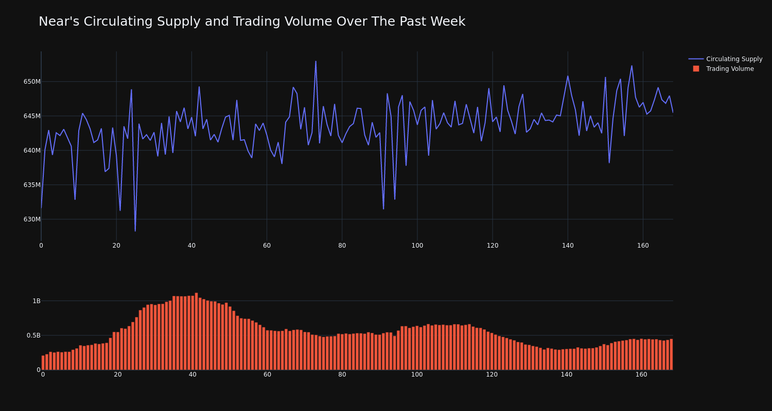 supply_and_vol