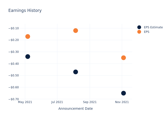 eps graph