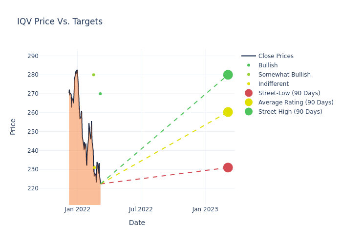 price target chart