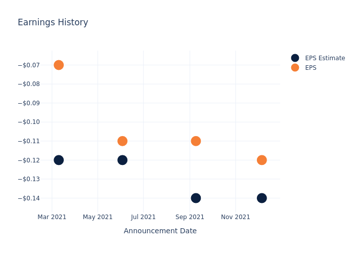 eps graph