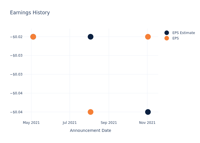 eps graph