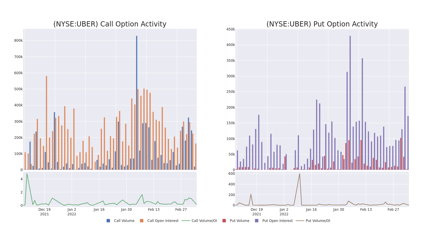 Options Call Chart