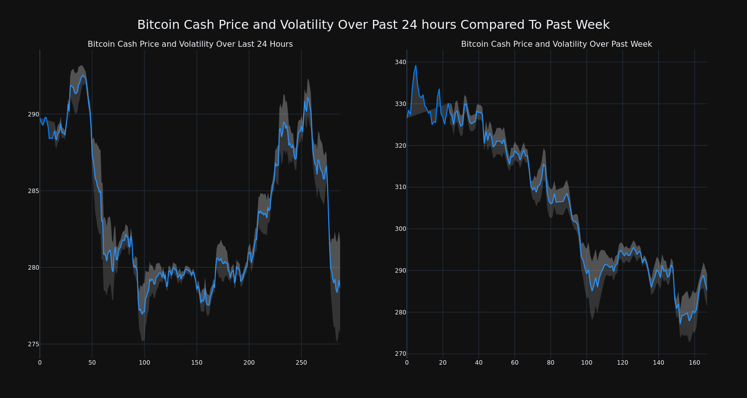 price_chart