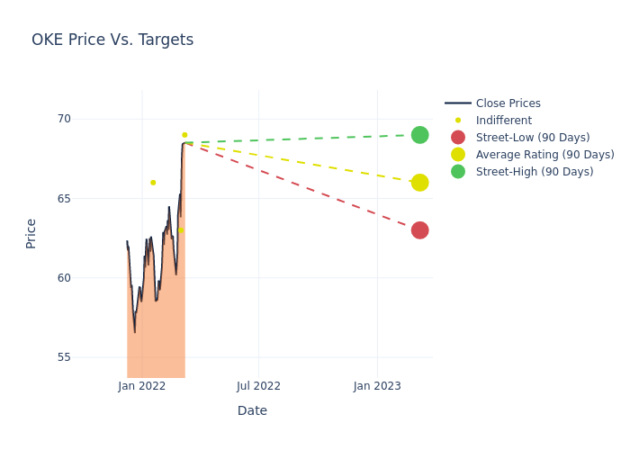 price target chart