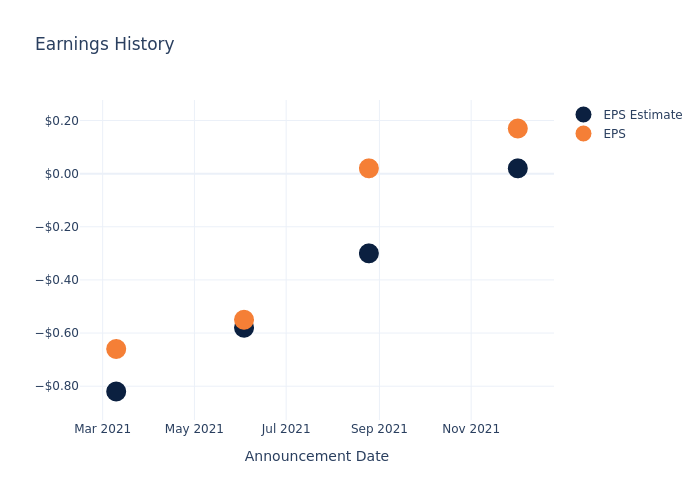 eps graph