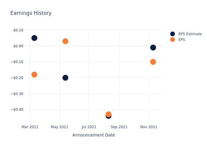 eps graph