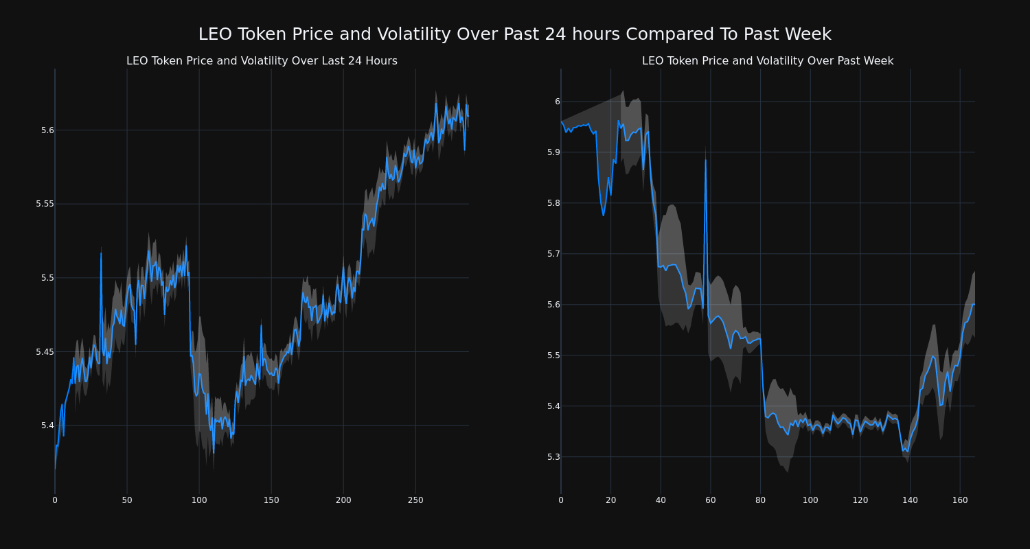 price_chart