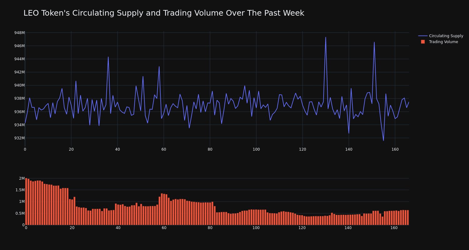 supply_and_vol