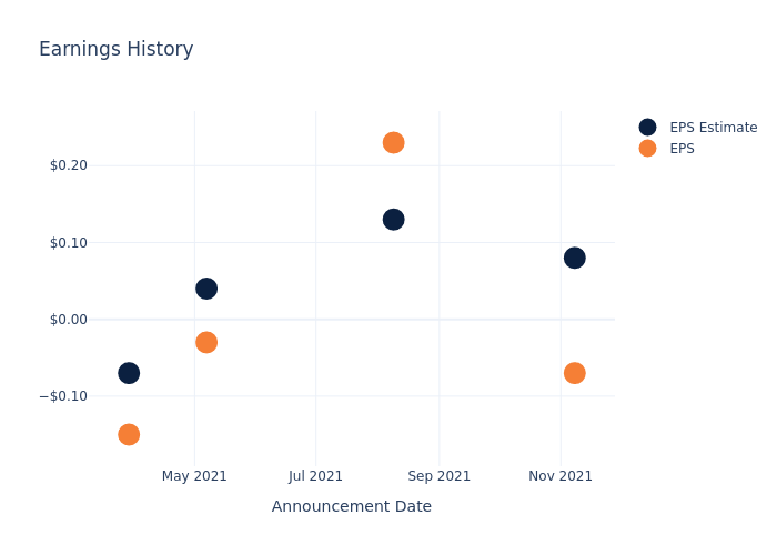 eps graph