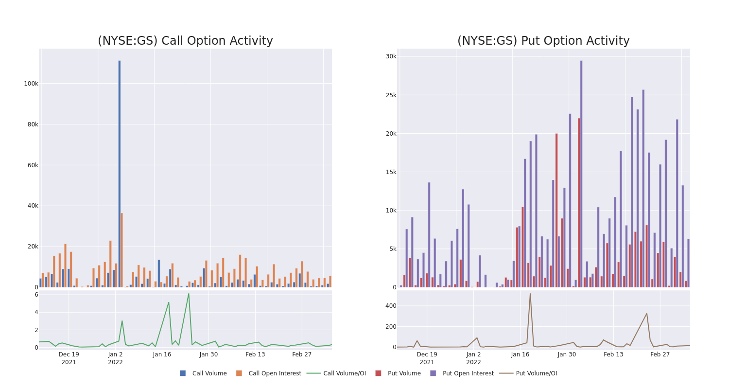 Options Call Chart