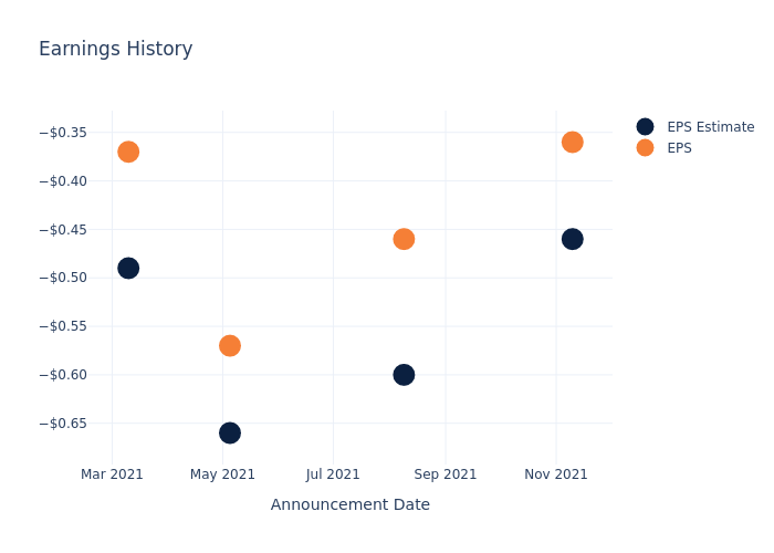 eps graph