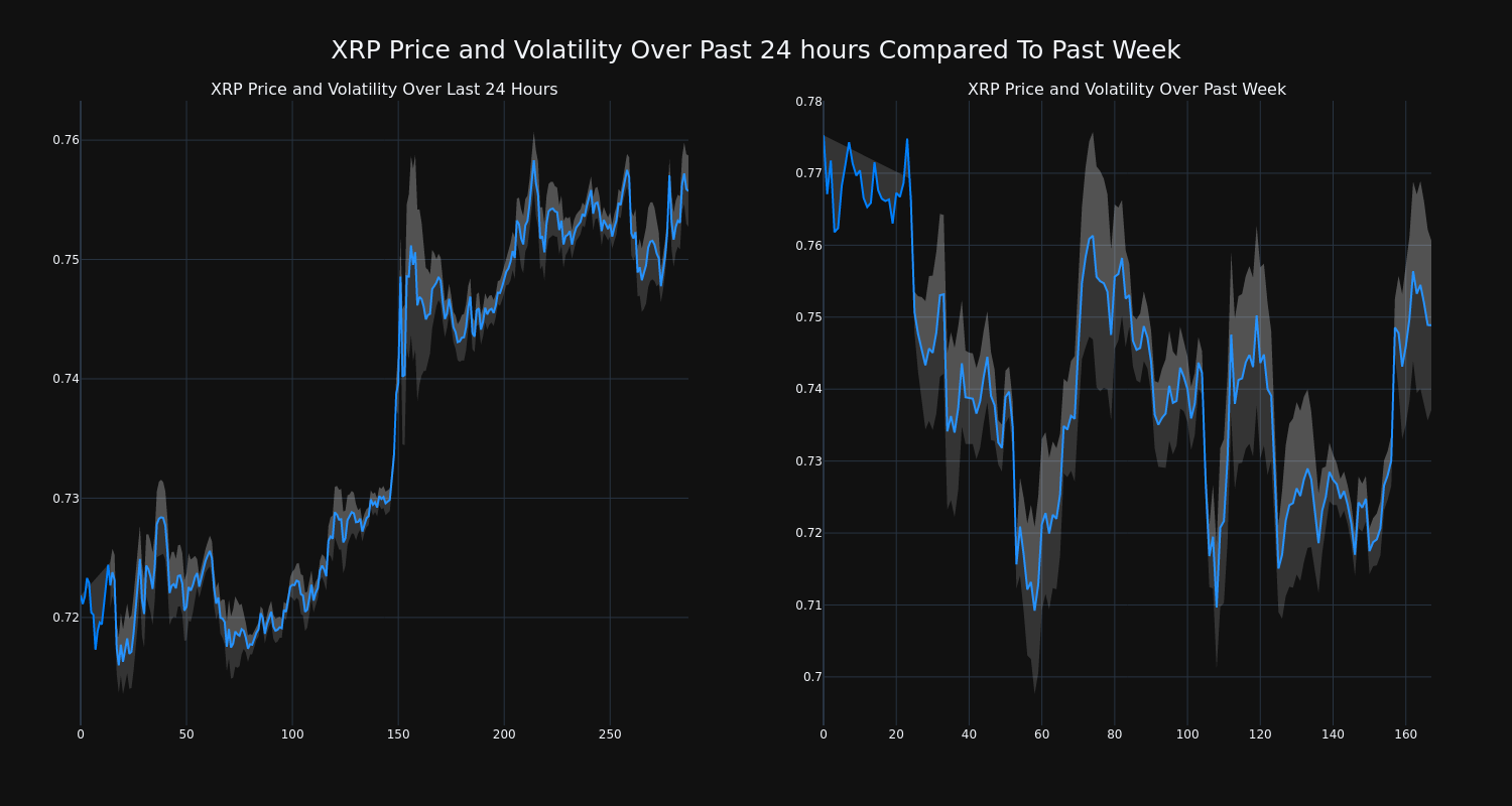 price_chart