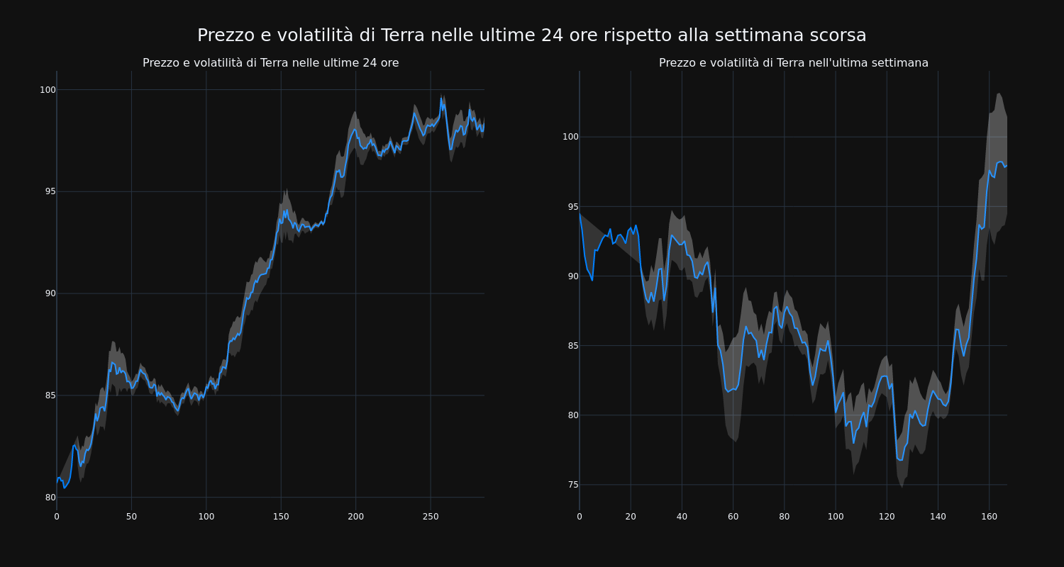 price_chart