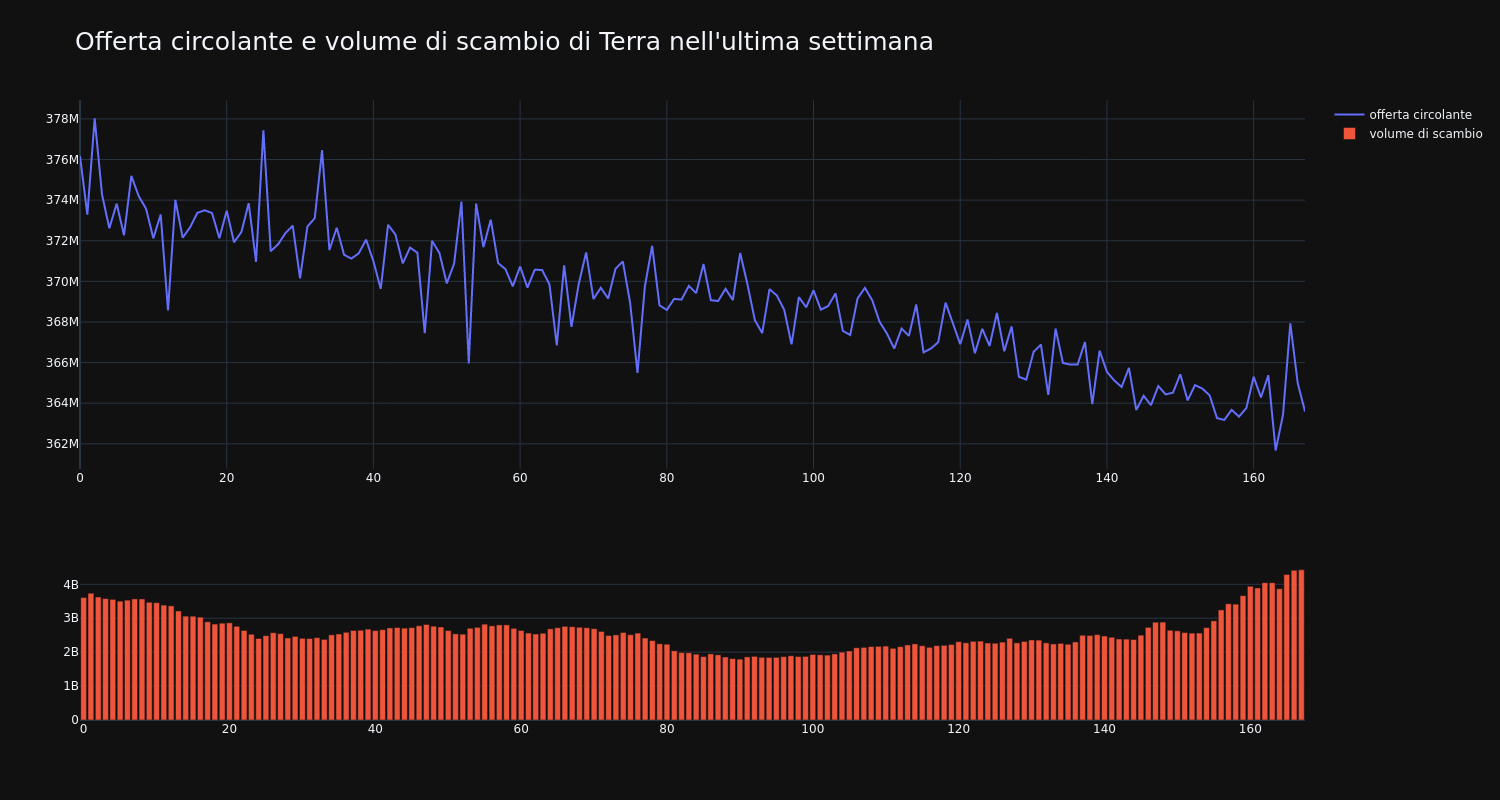 supply_and_vol