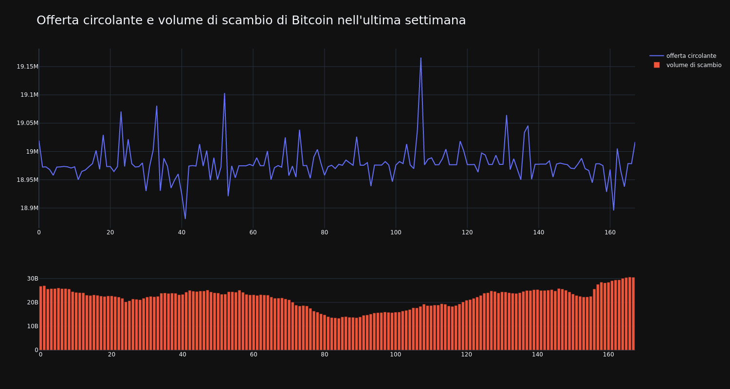 supply_and_vol