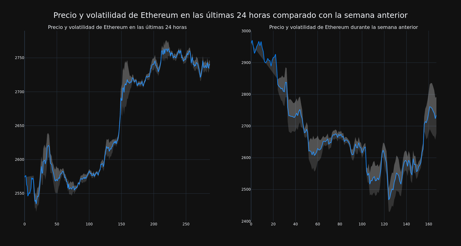 price_chart