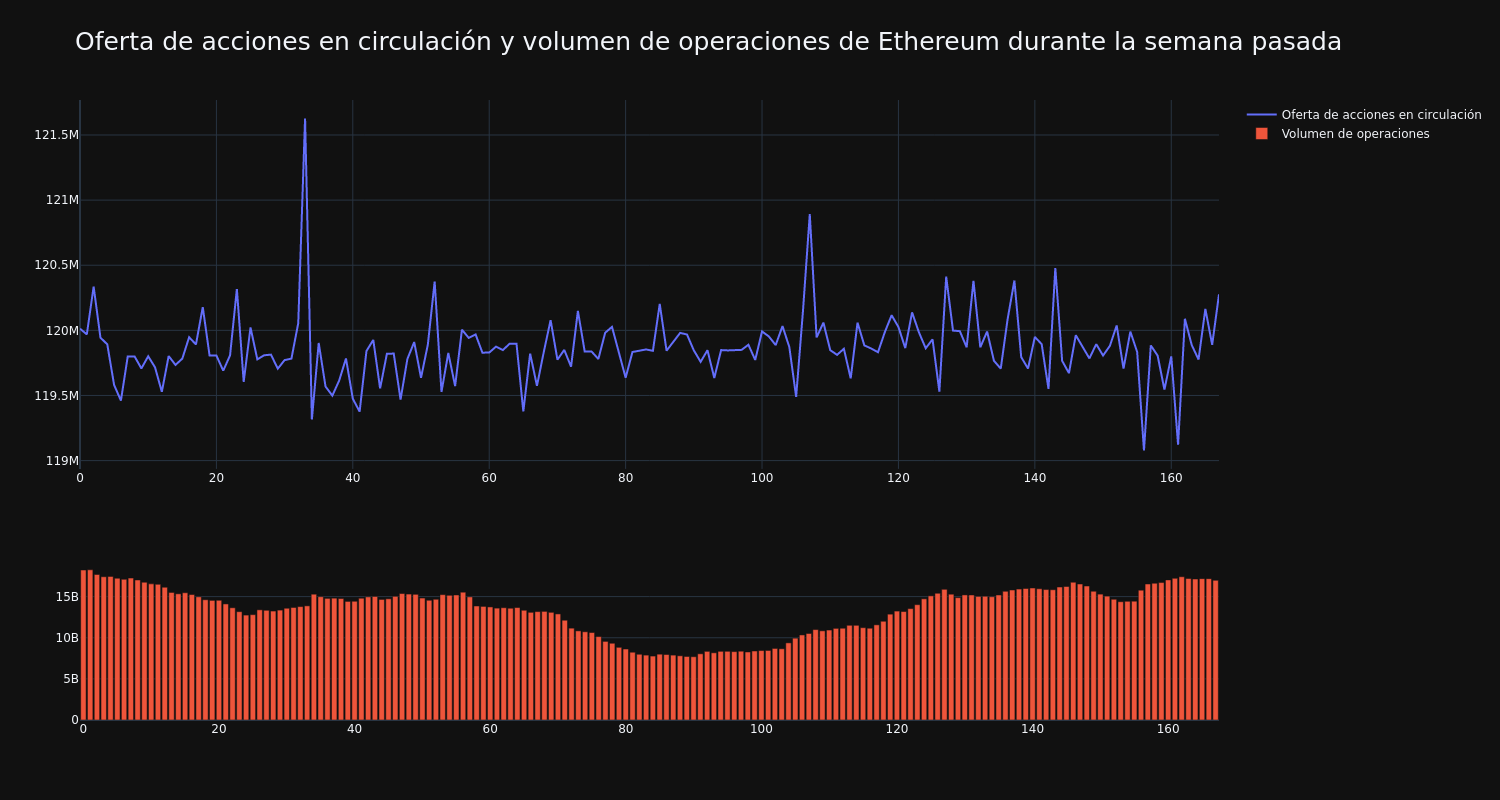 supply_and_vol