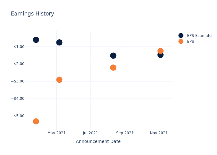 eps graph