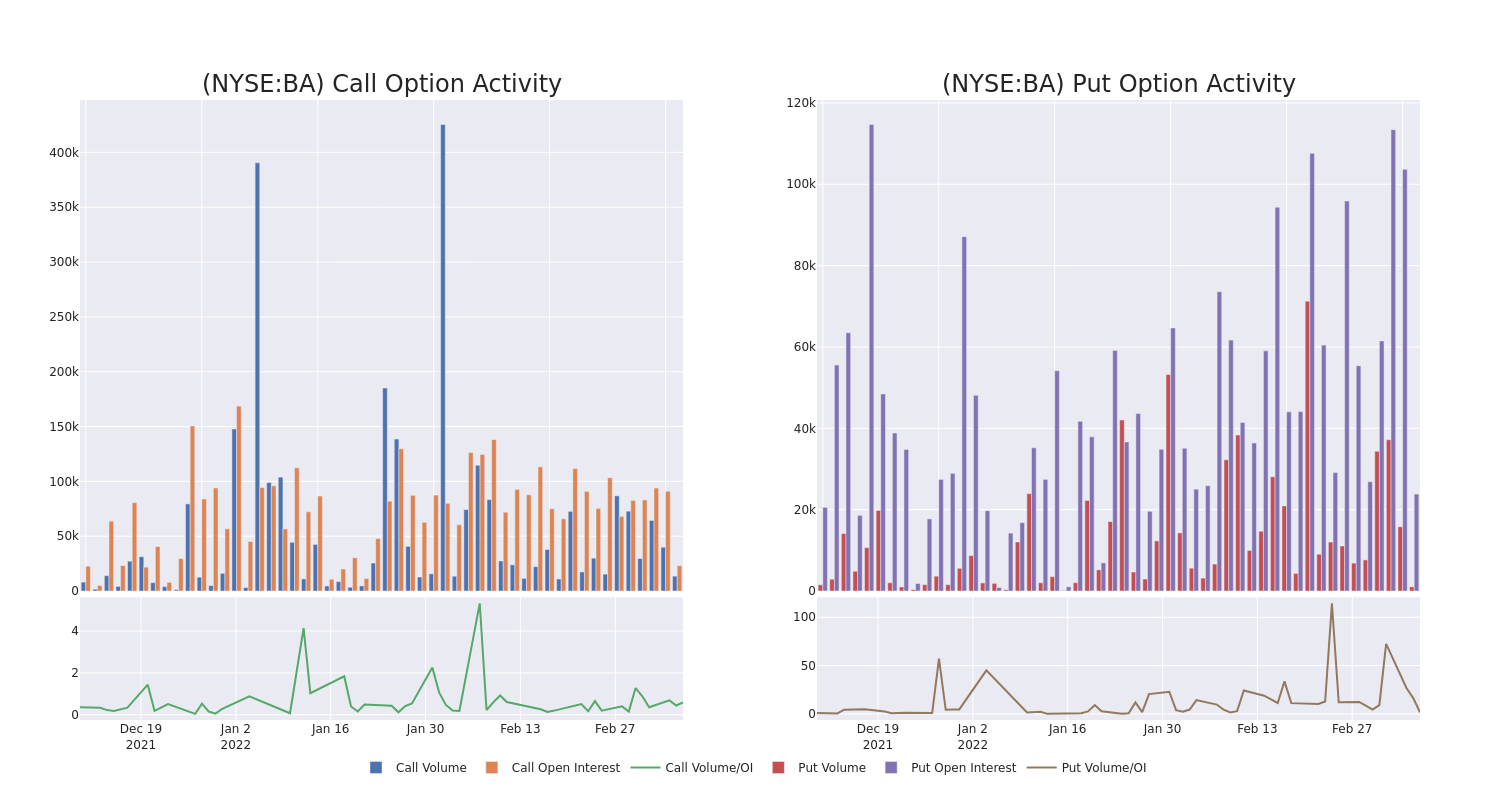 Options Call Chart