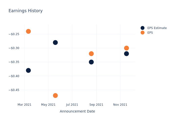 eps graph