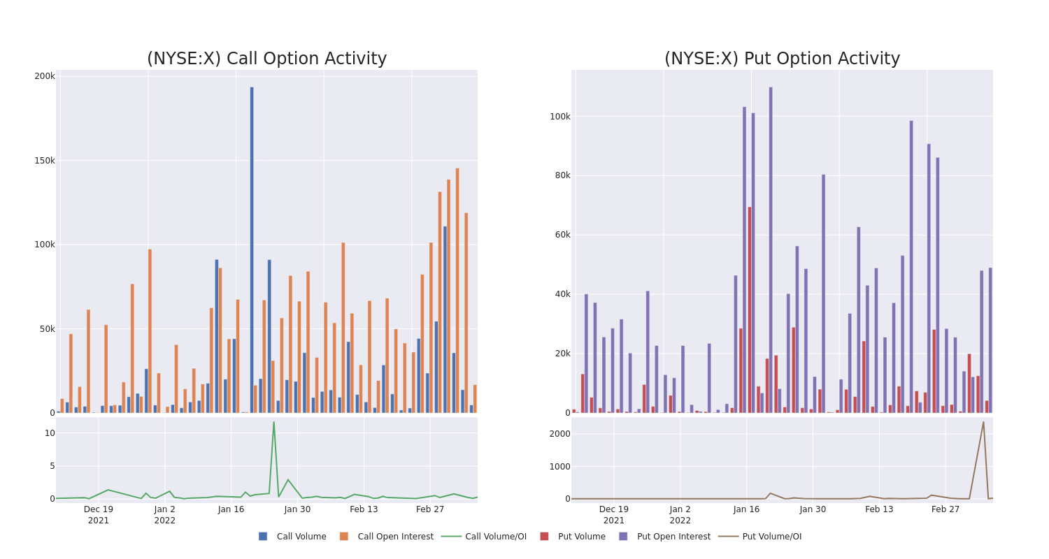 Options Call Chart