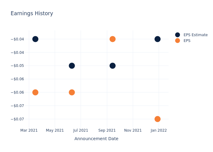 eps graph