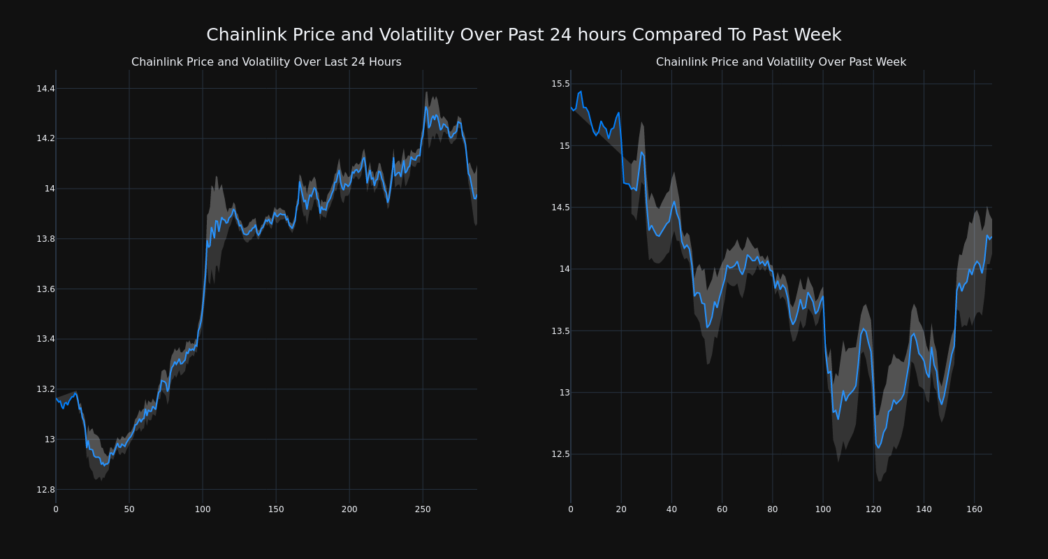 price_chart