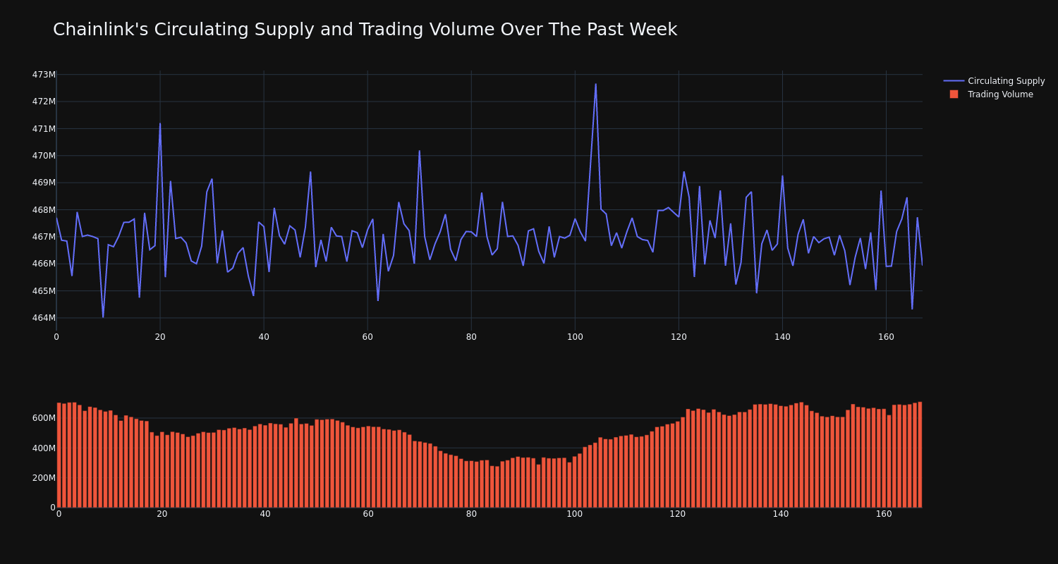 supply_and_vol